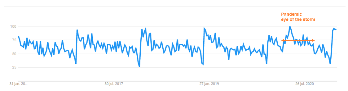 2021 02 Google Trends healthy snack search 2020