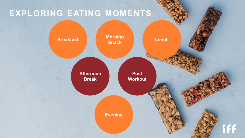 Exploring eating moments