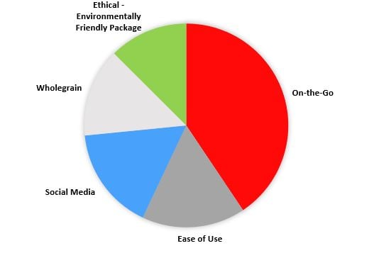 Infographic