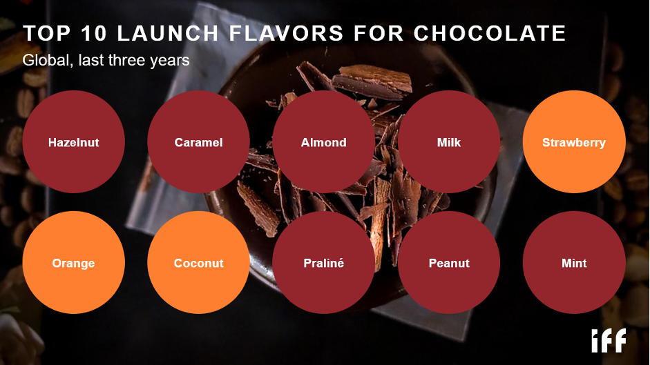 top 10 launch flavors for chocolate