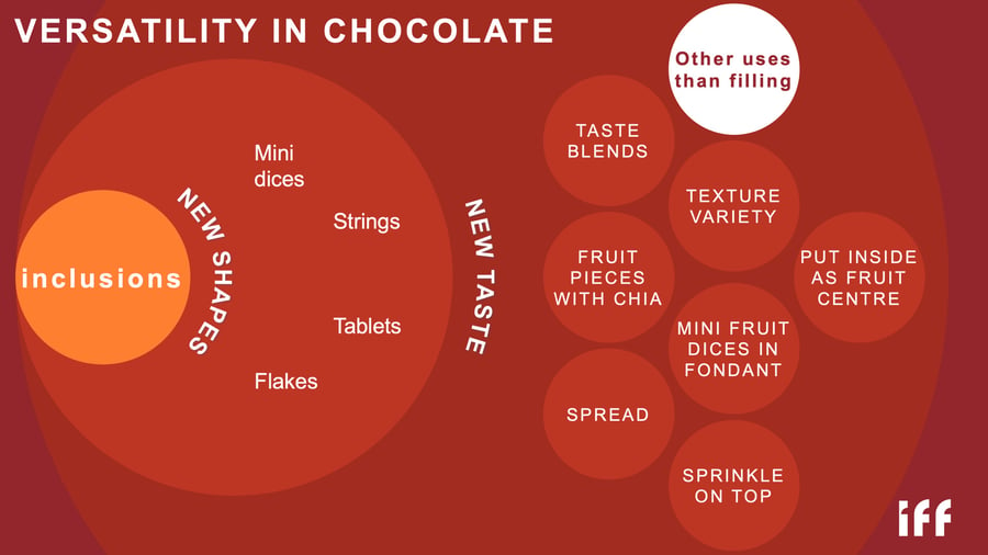 versatility of chocolate