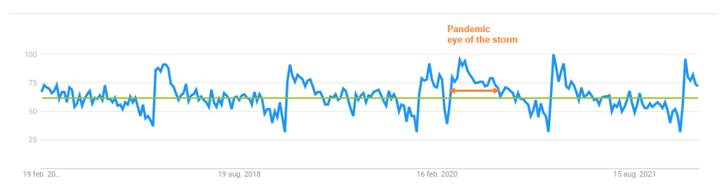 Graphical user interface, chart, application, line chart
Description automatically generated